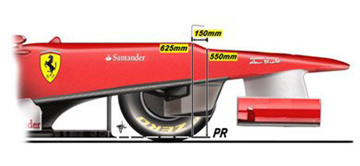 2012年 F1レギュレーション