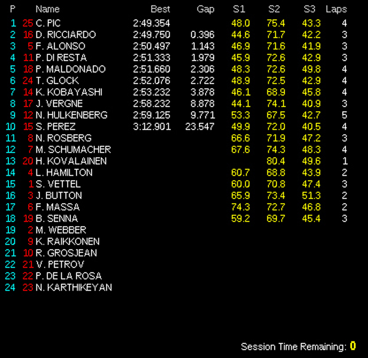 F1ベルギーGP フリー走行2回目