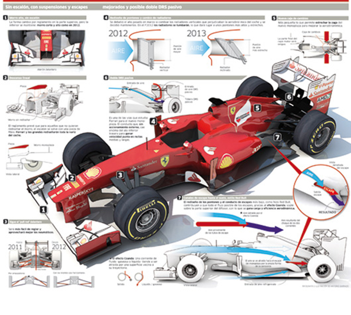 フェラーリ F138