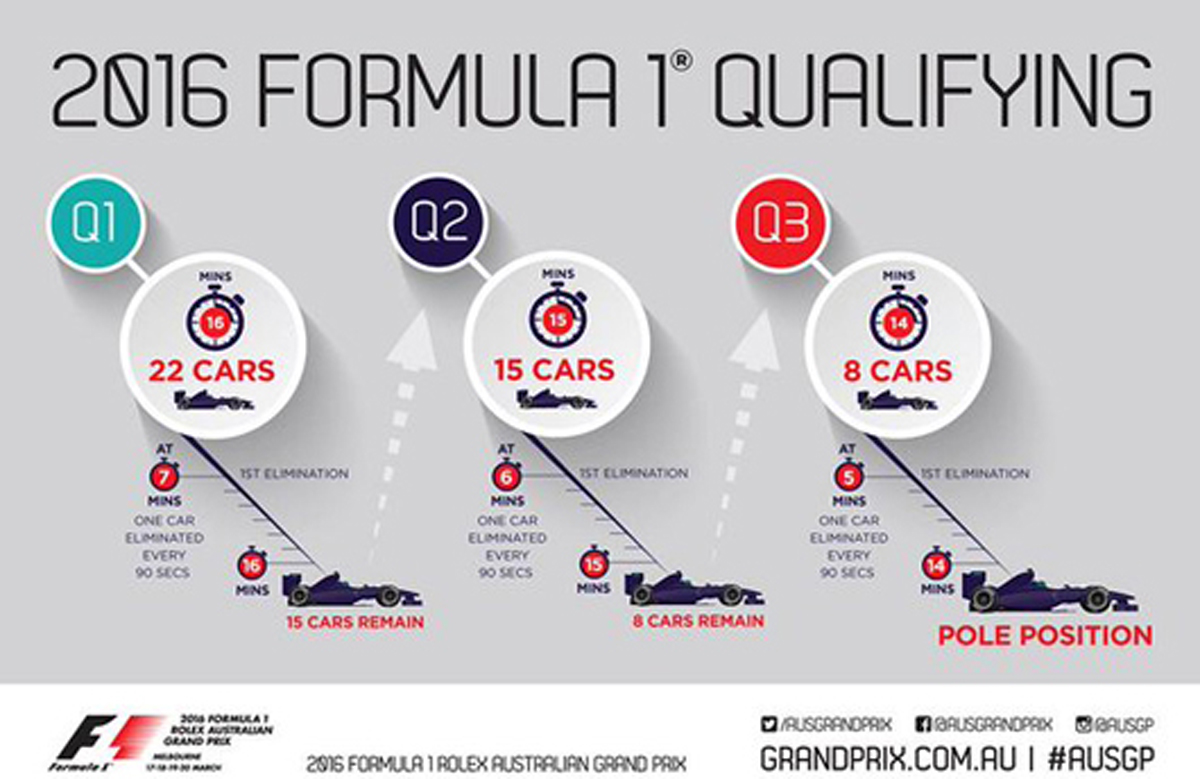 2016 F1 予選