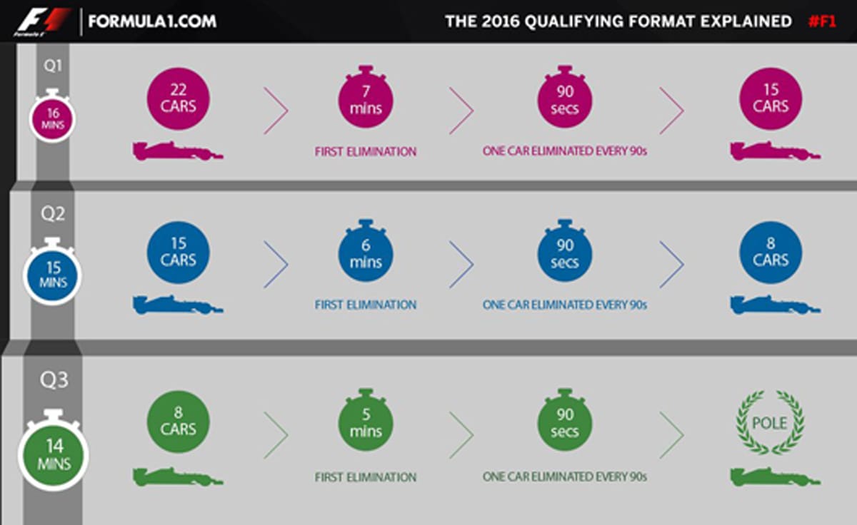 F1 予選