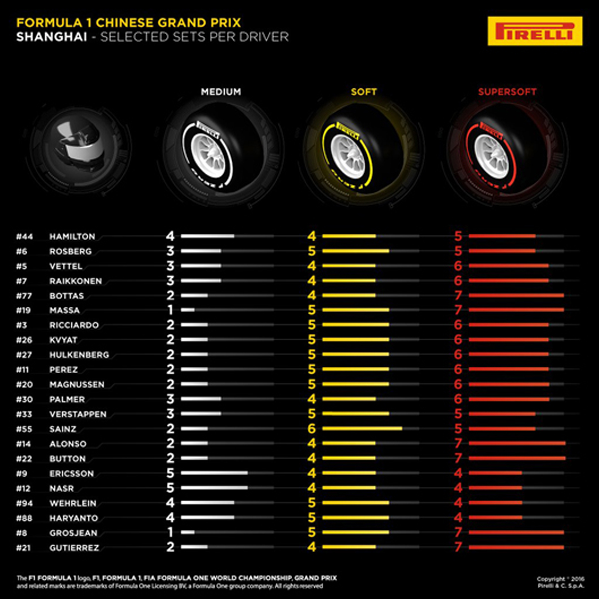ピレリ F1中国GP タイヤ選択