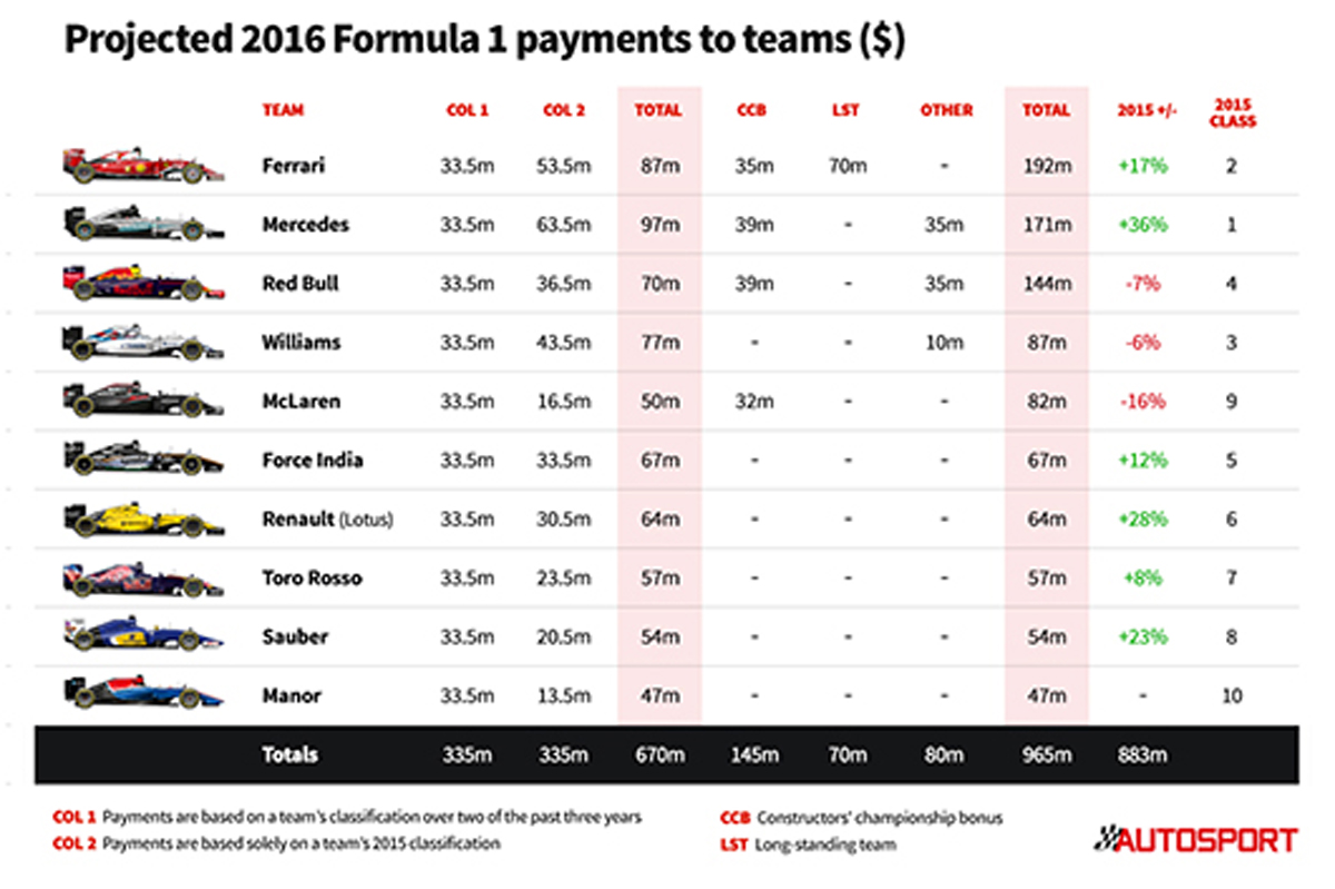 AUTOSPORT F1