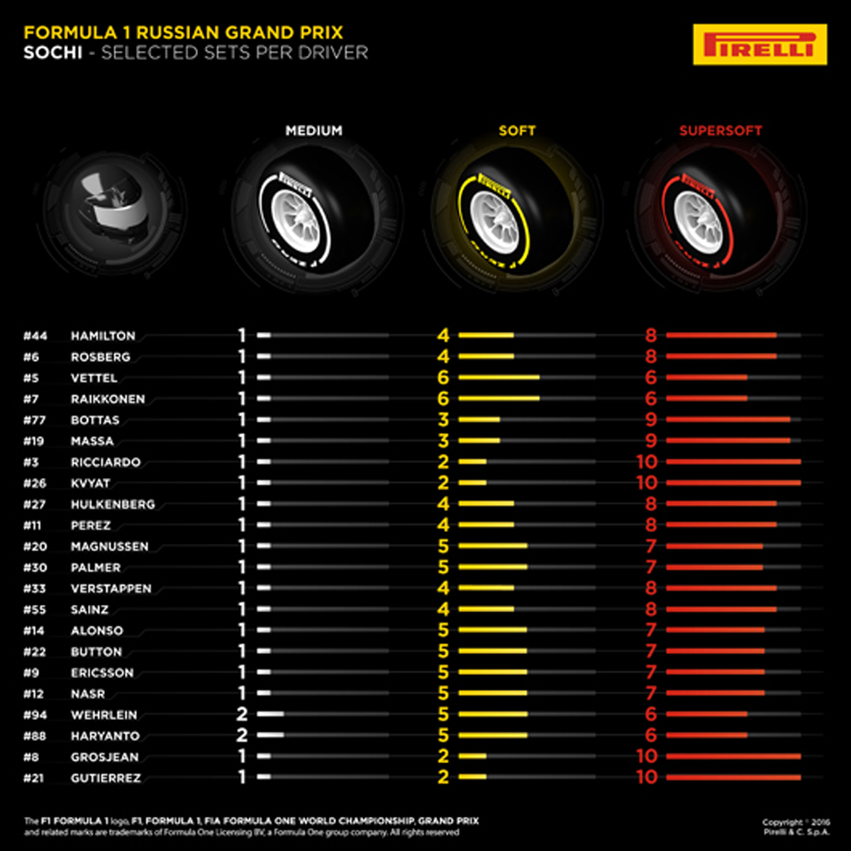 F1 2016 ロシア タイヤ
