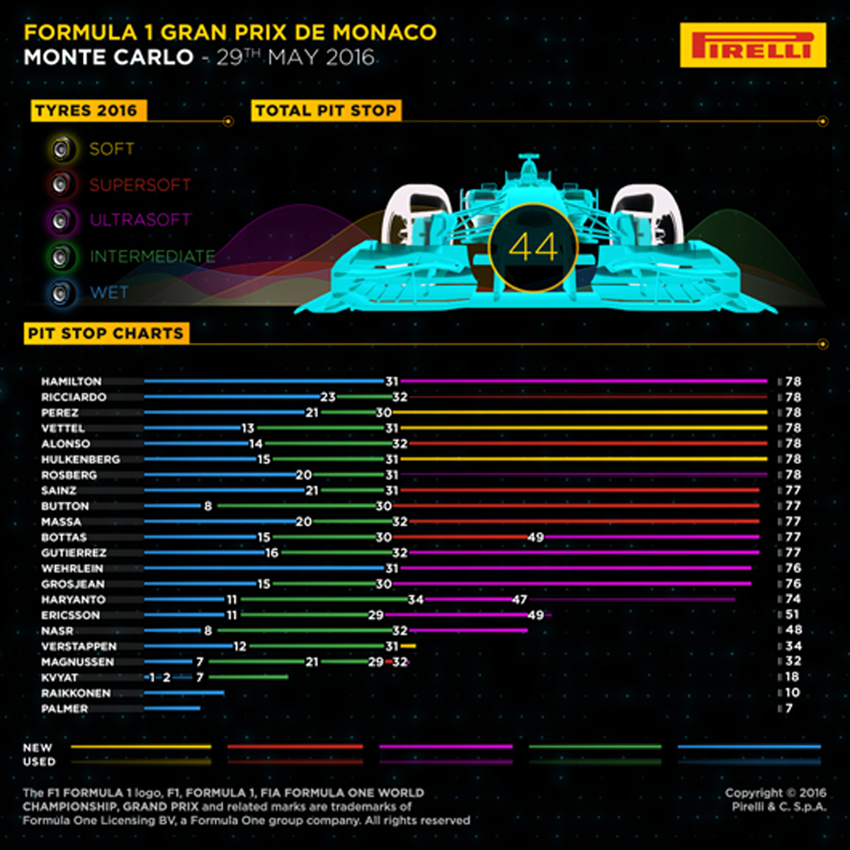 Pirelli F1 2016 Monaco Grand Prix