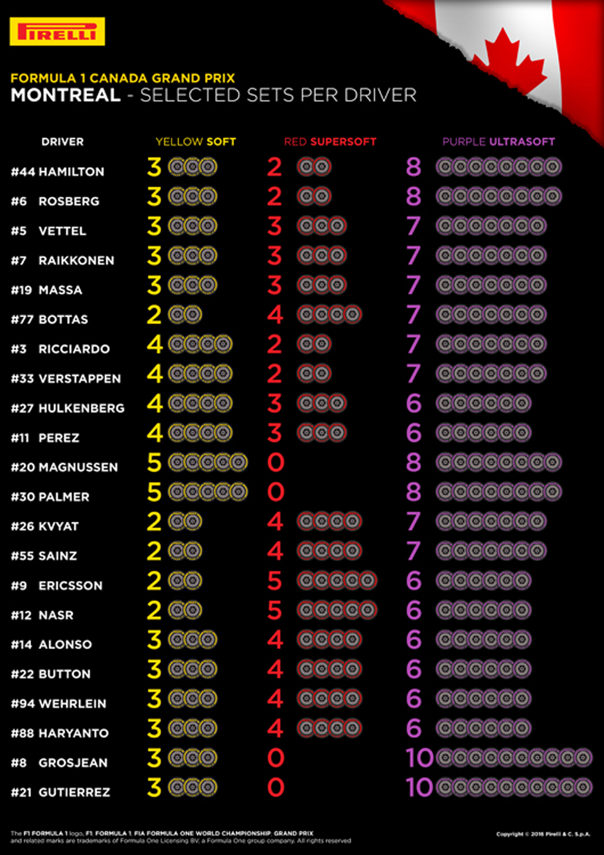 Pirelli 2016 F1 Canada Grand Prix