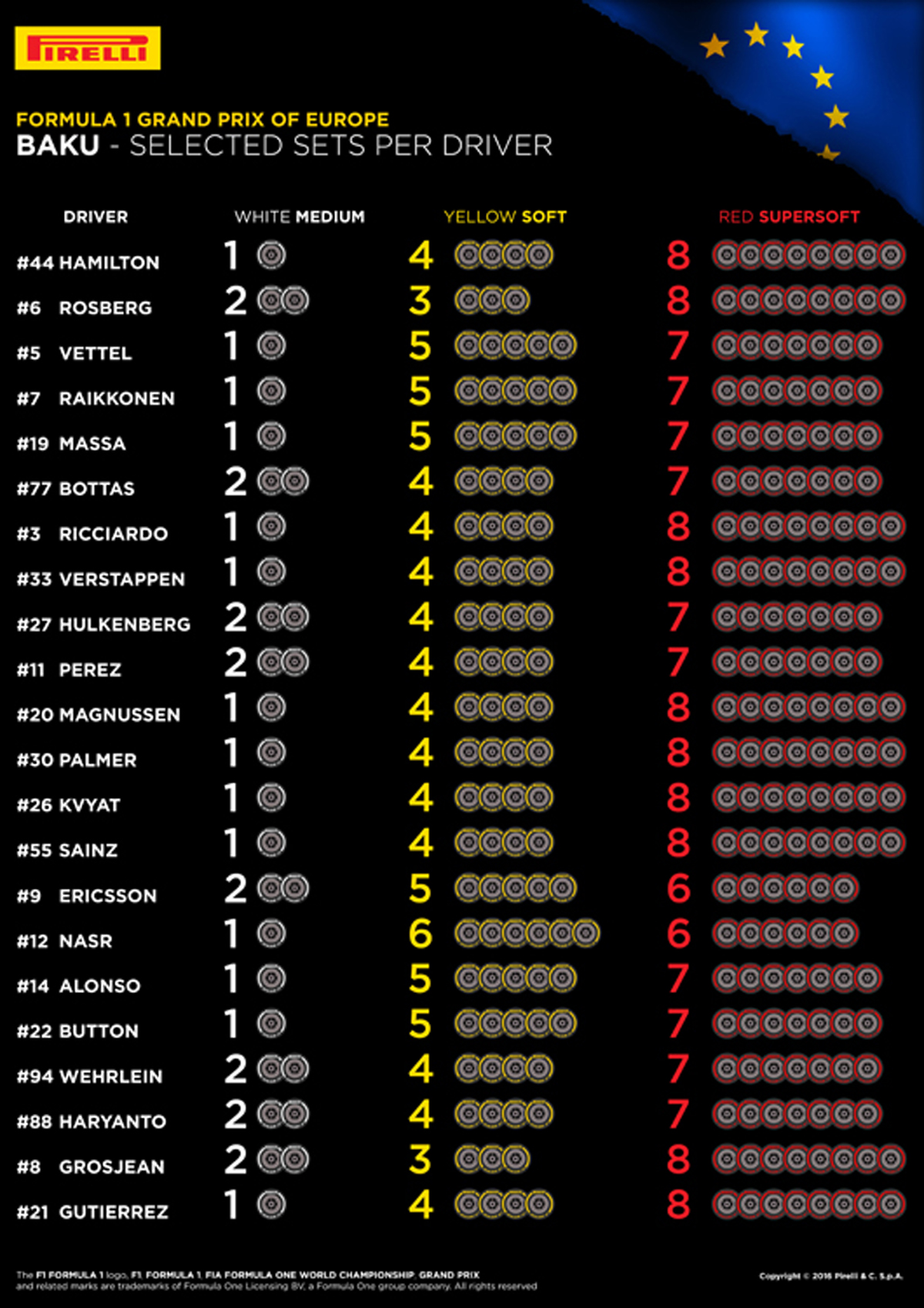 ピレリ F1 ヨーロッパGP タイヤ選択