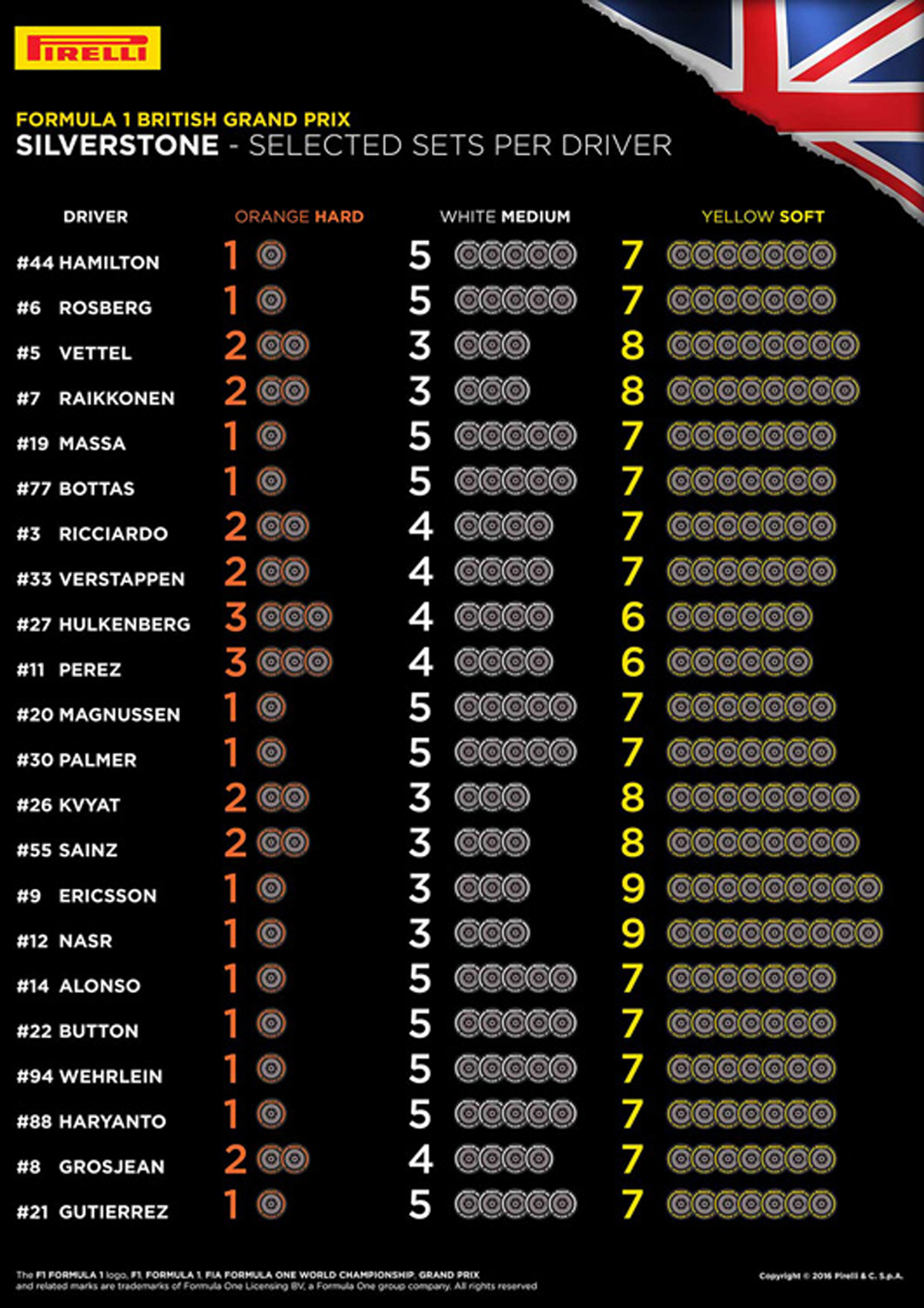 F1 シルバーストン タイヤ選択