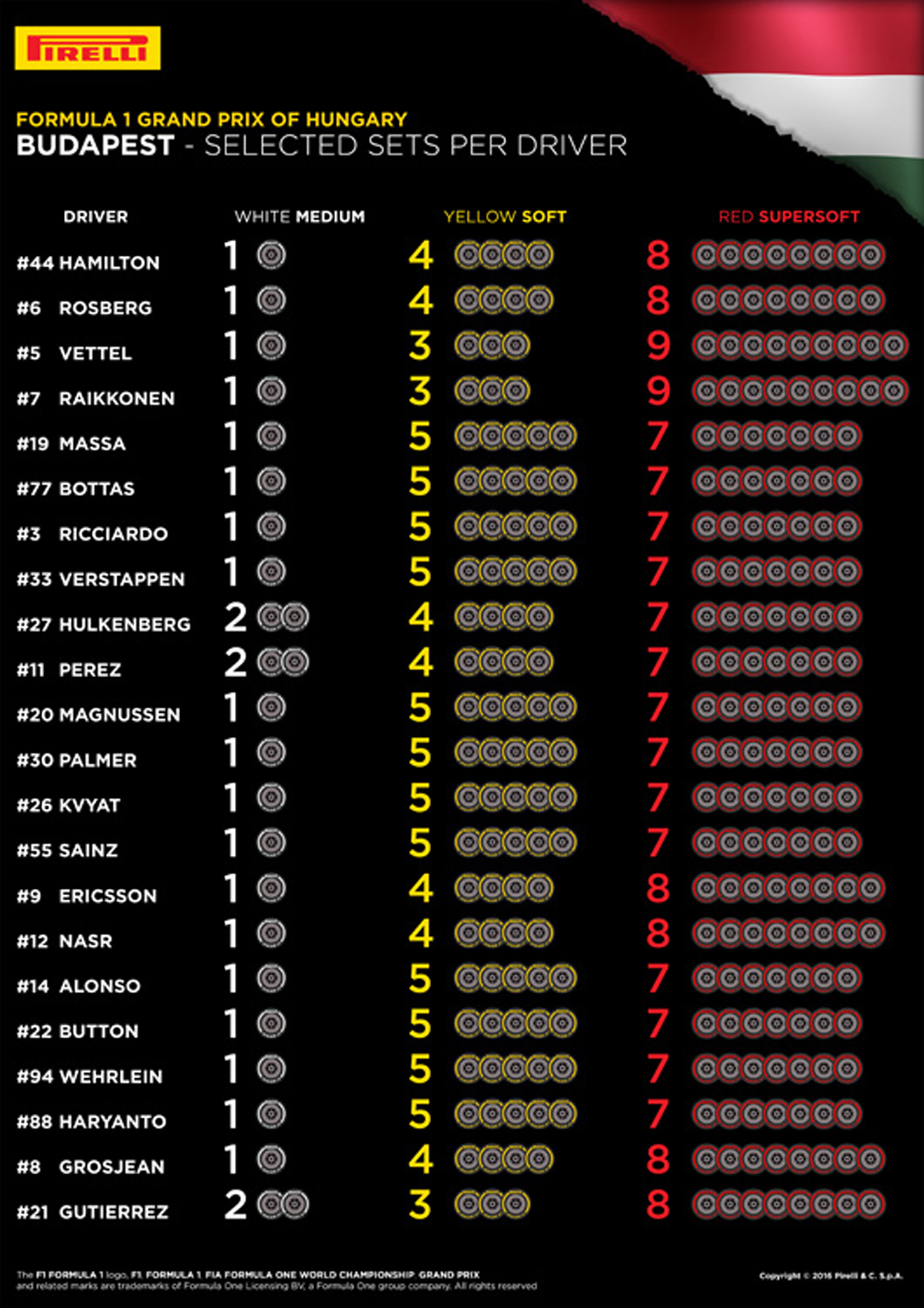 ピレリ F1 ハンガリーグランプリ