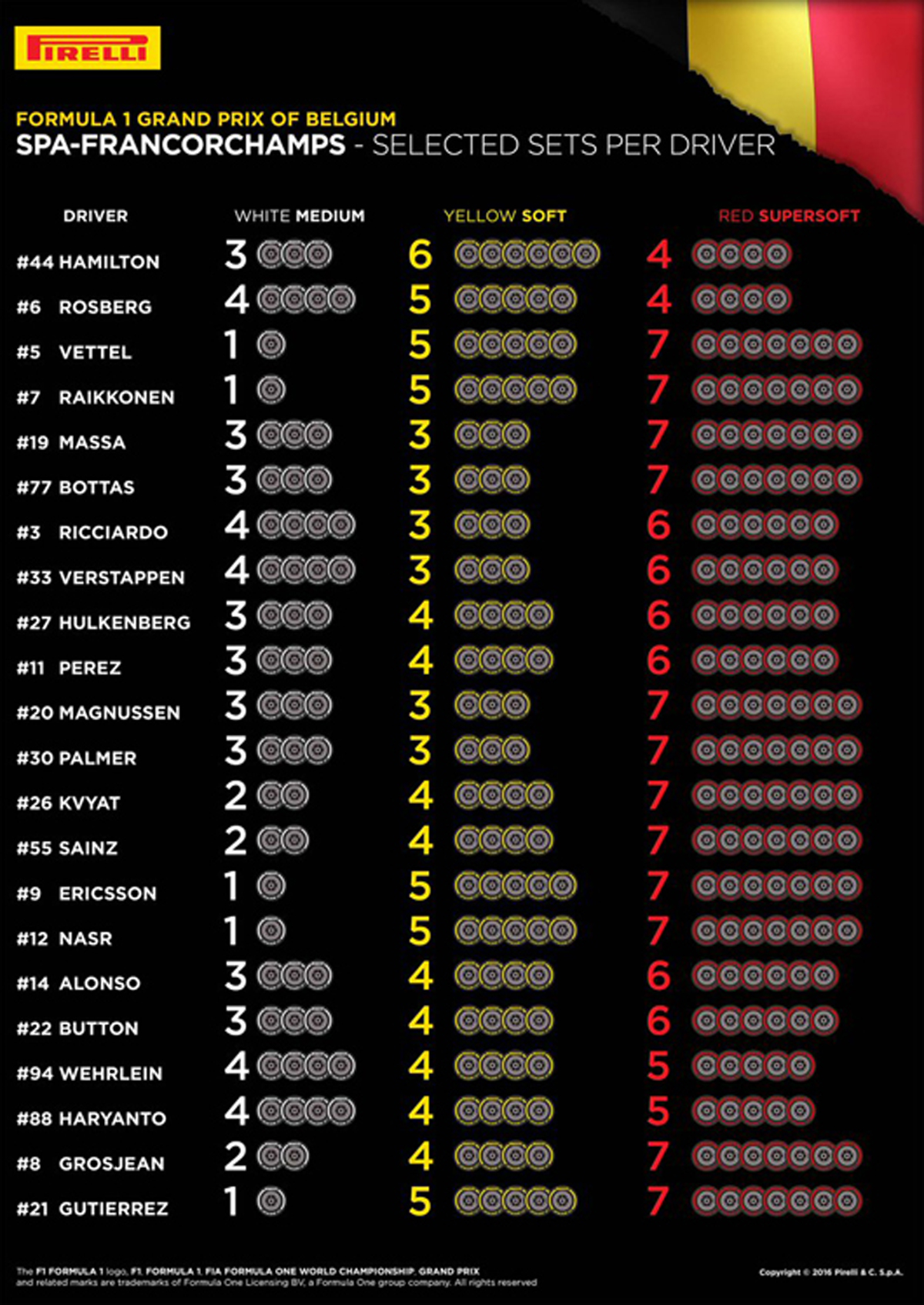 ピレリ 2016 F1ベルギーGP タイヤ選択