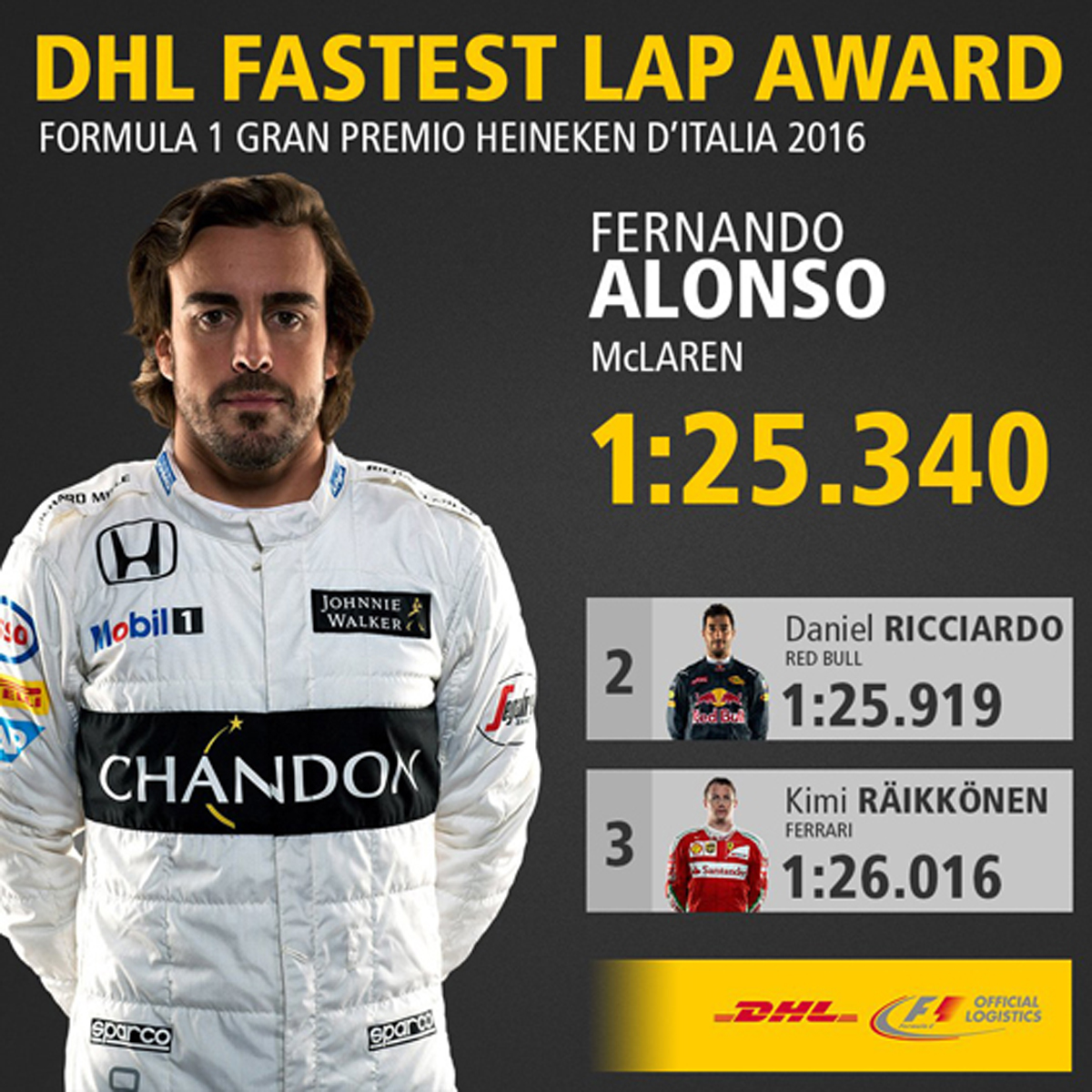 フェルナンド・アロンソ F1イタリアGP ファステストラップ
