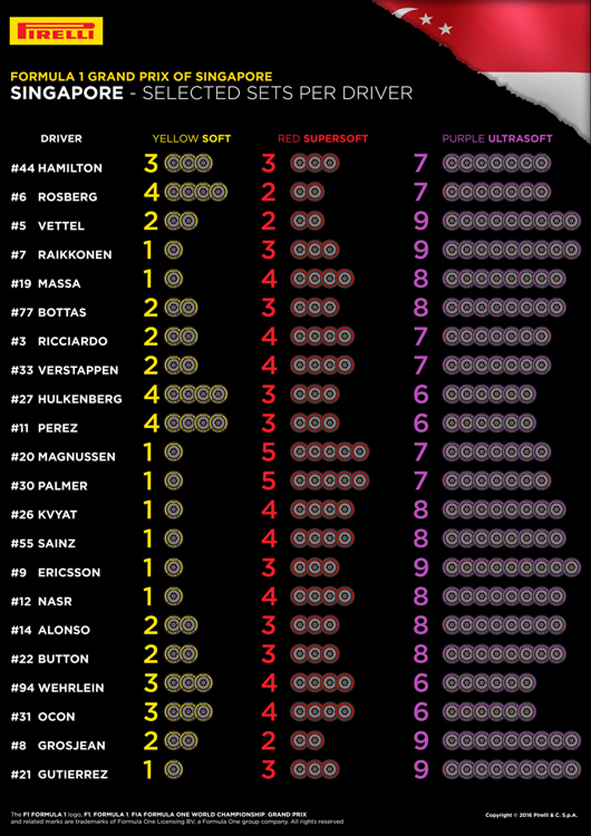 ピレリ F1シンガポールGP タイヤ選択