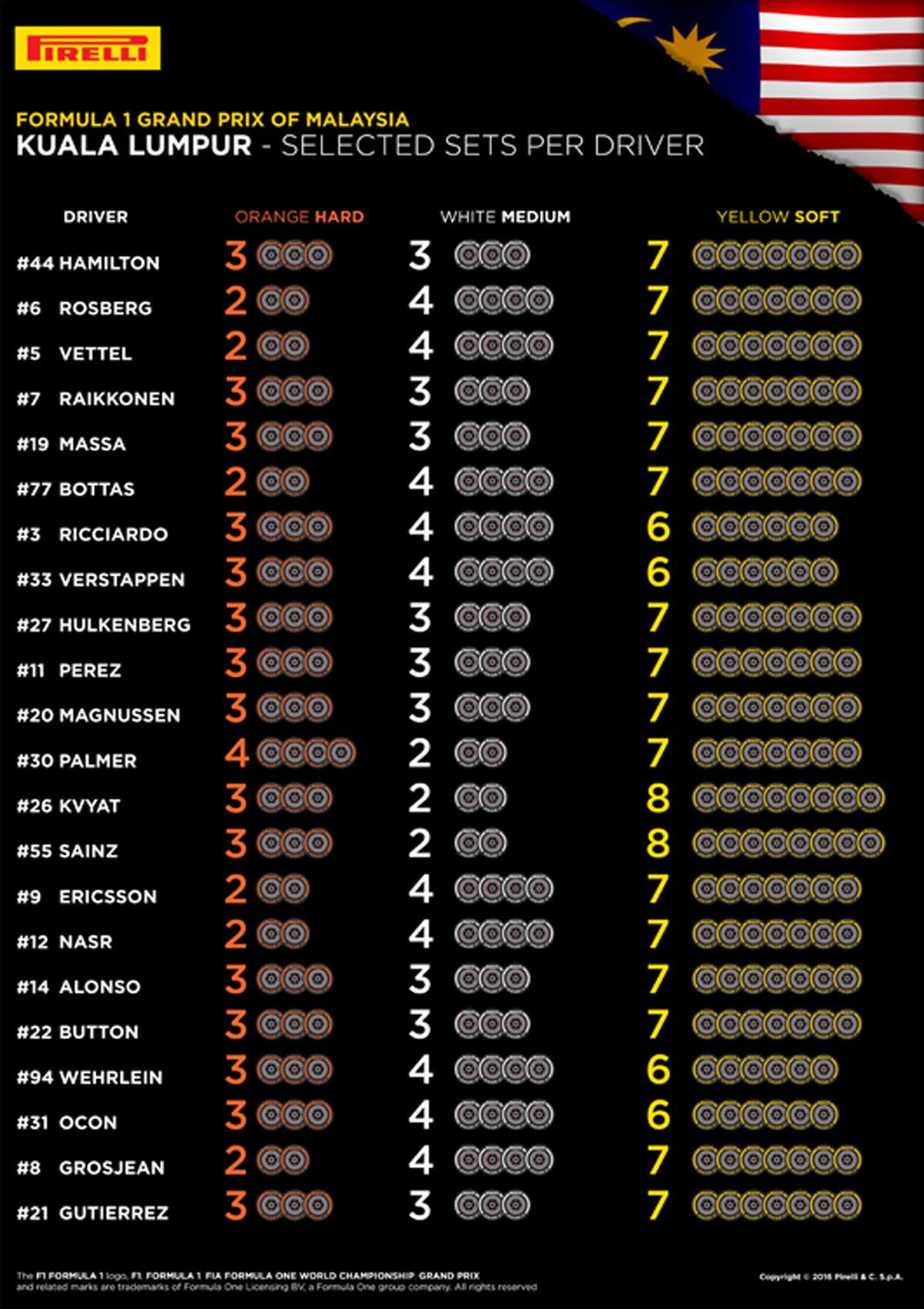 2016年 F1マレーシアGP タイヤ選択