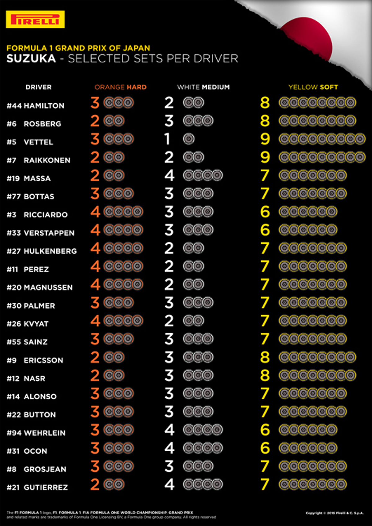 ピレリ F1日本グランプリ 鈴鹿