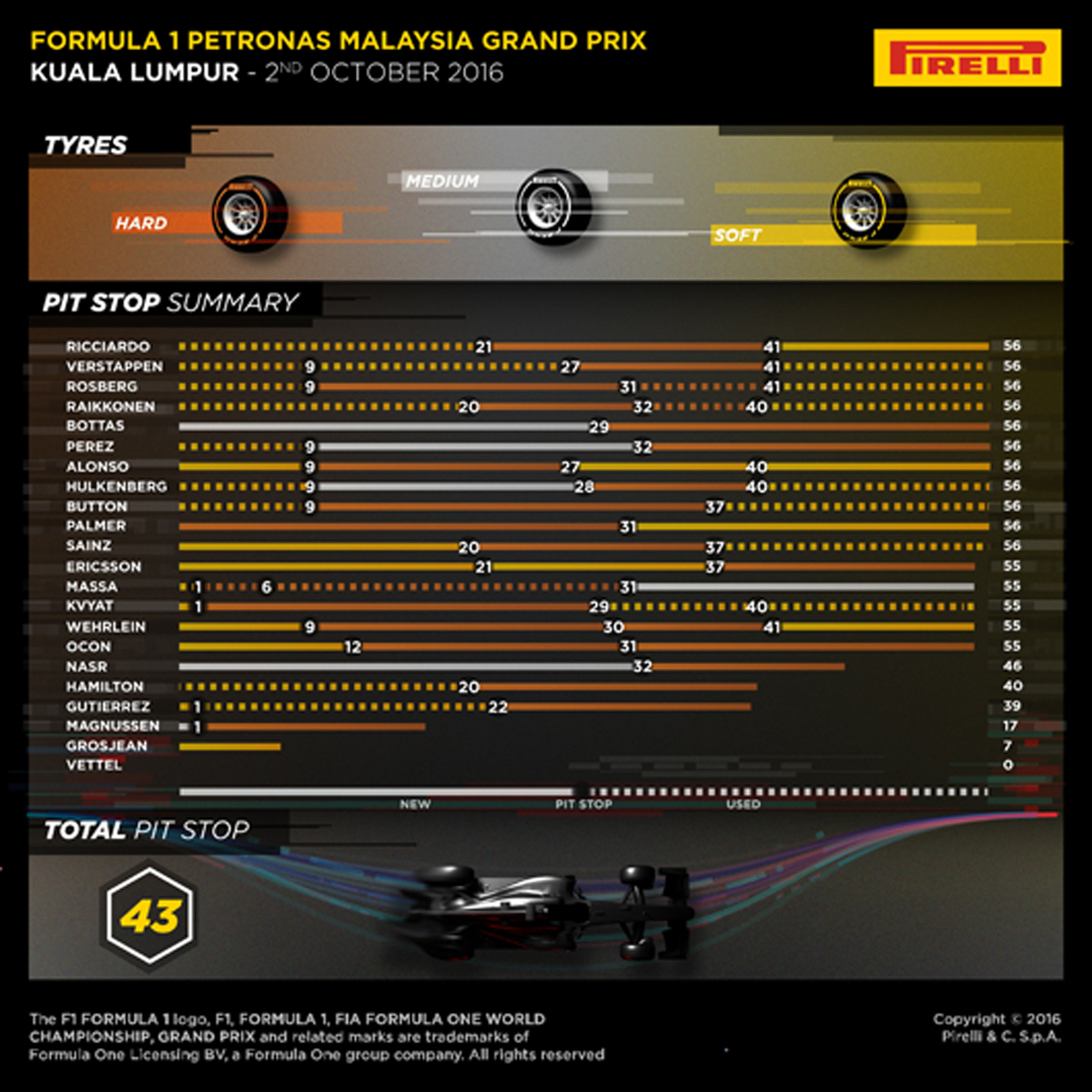 ピレリ 2016 F1 マレーシアグランプリ