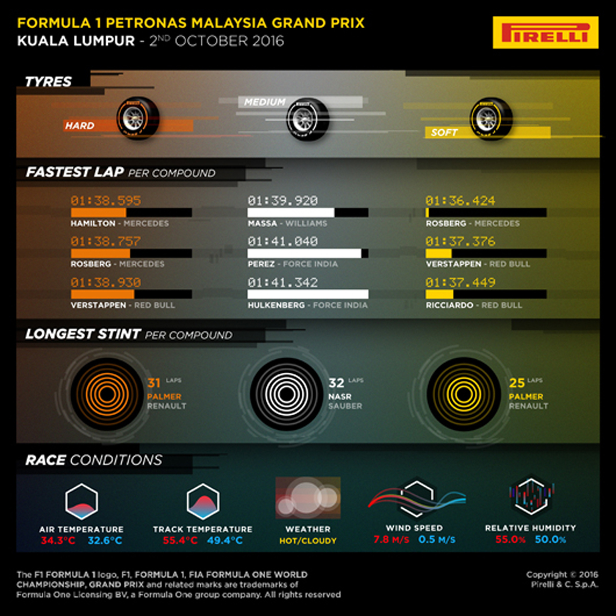 F1 マレーシアグランプリ