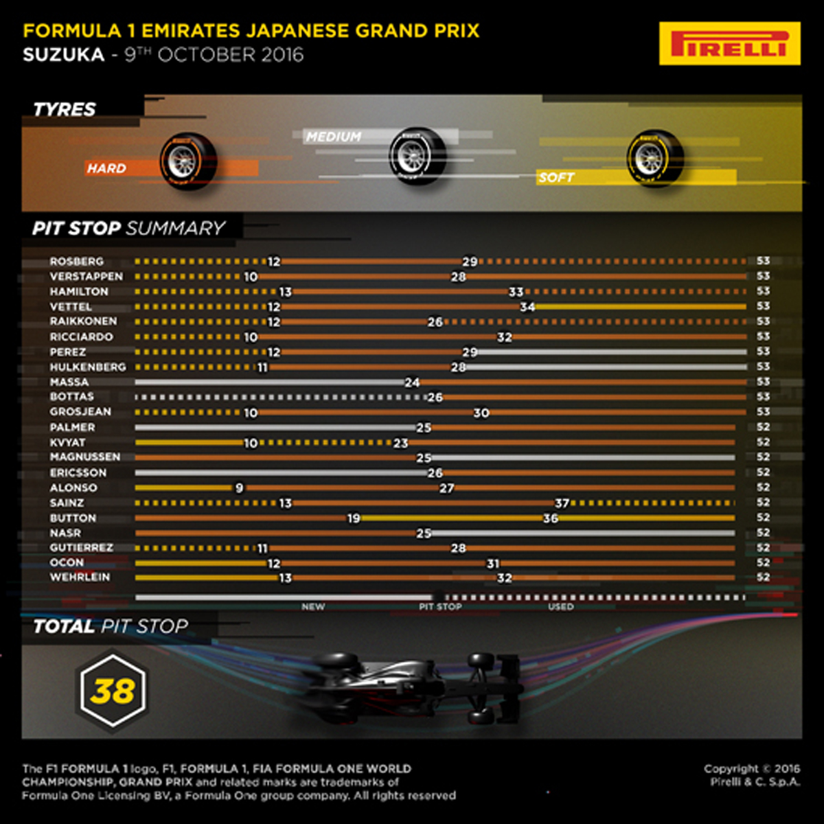 ピレリ F1日本グランプリ