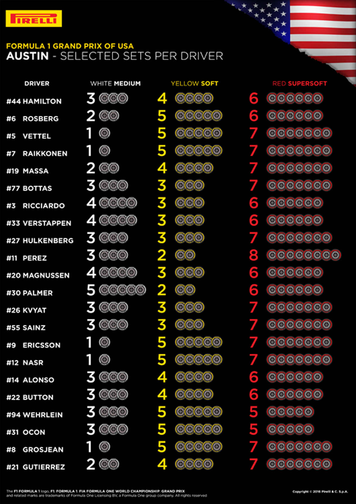 2016 F1アメリカGP
