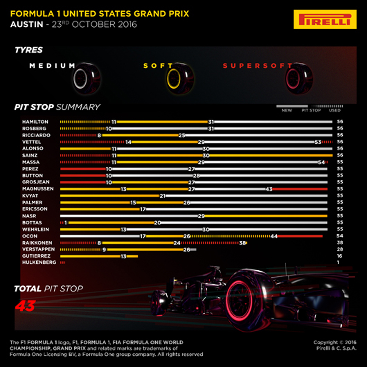 F1 US GP ピレリ