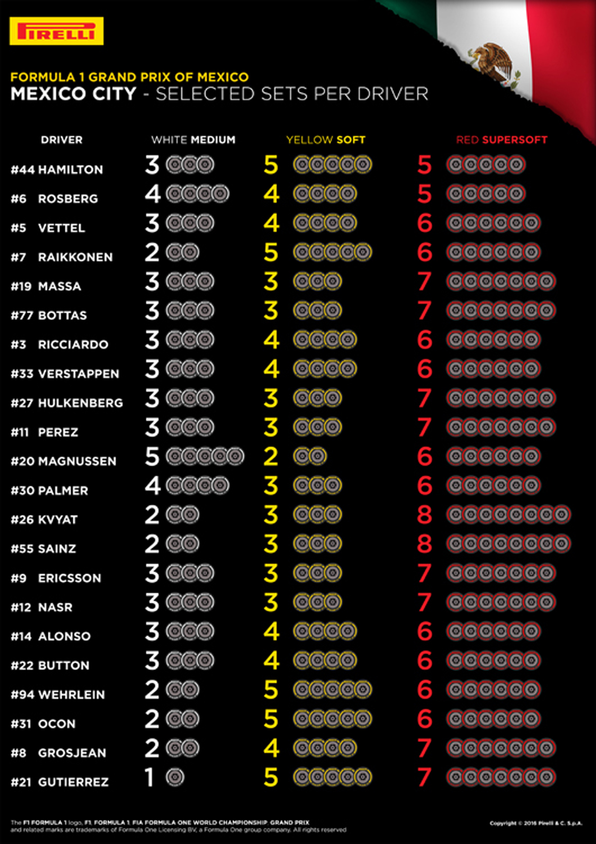 ピレリ 2016 F1 メキシコ タイヤ