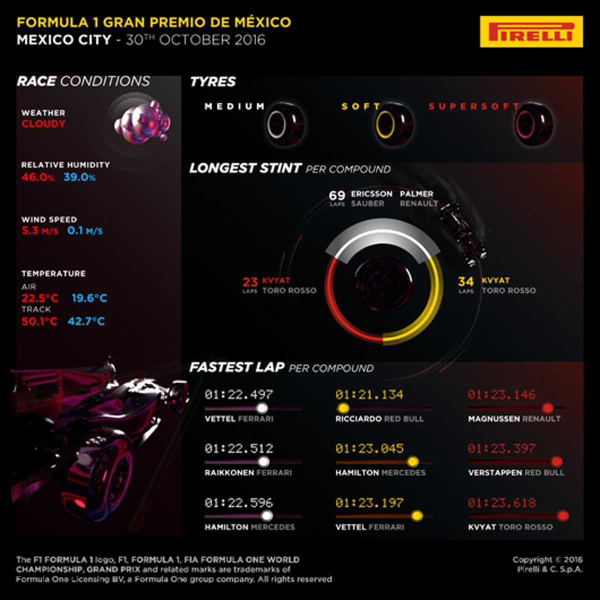ピレリ F1メキシコグランプリ