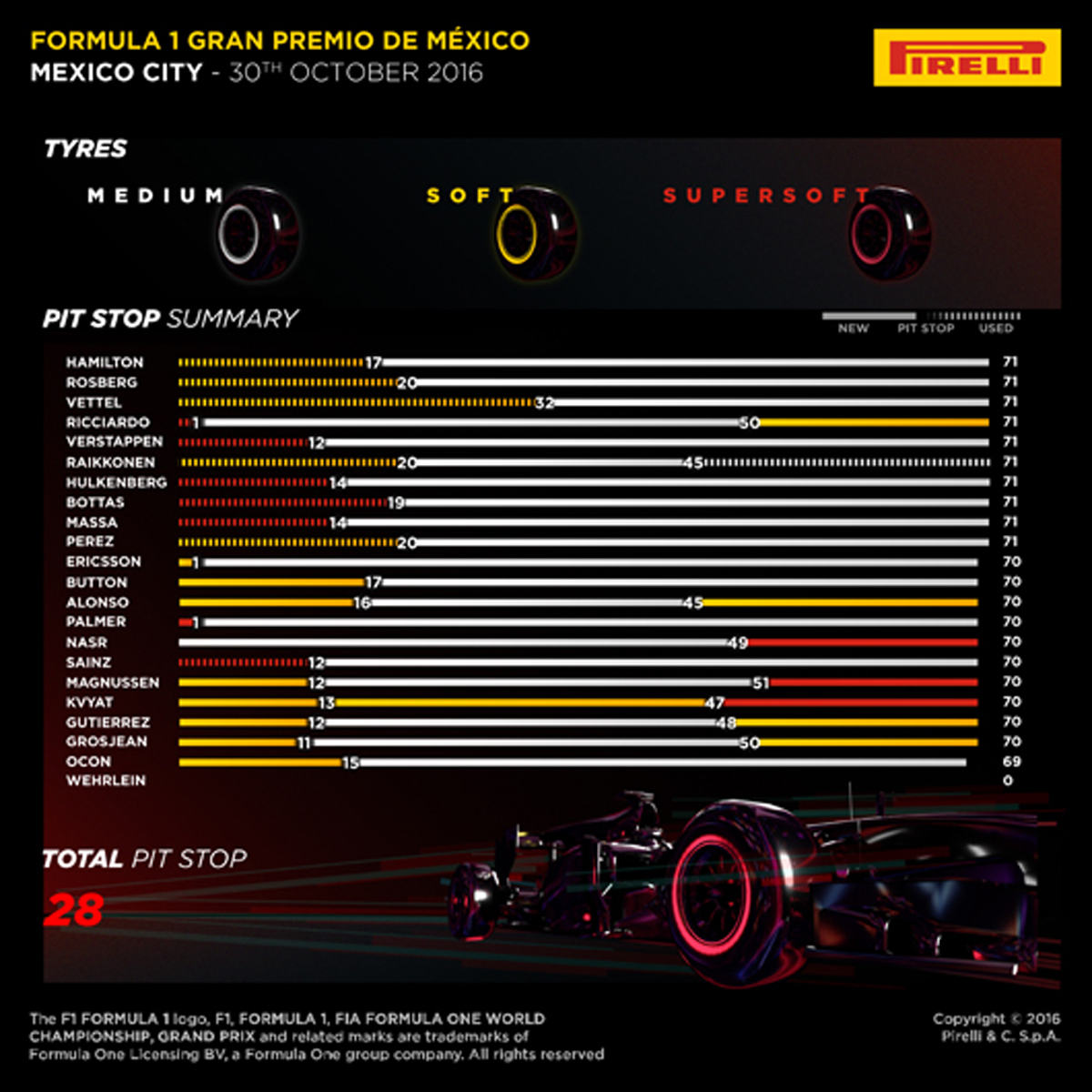 F1メキシコGP タイヤ