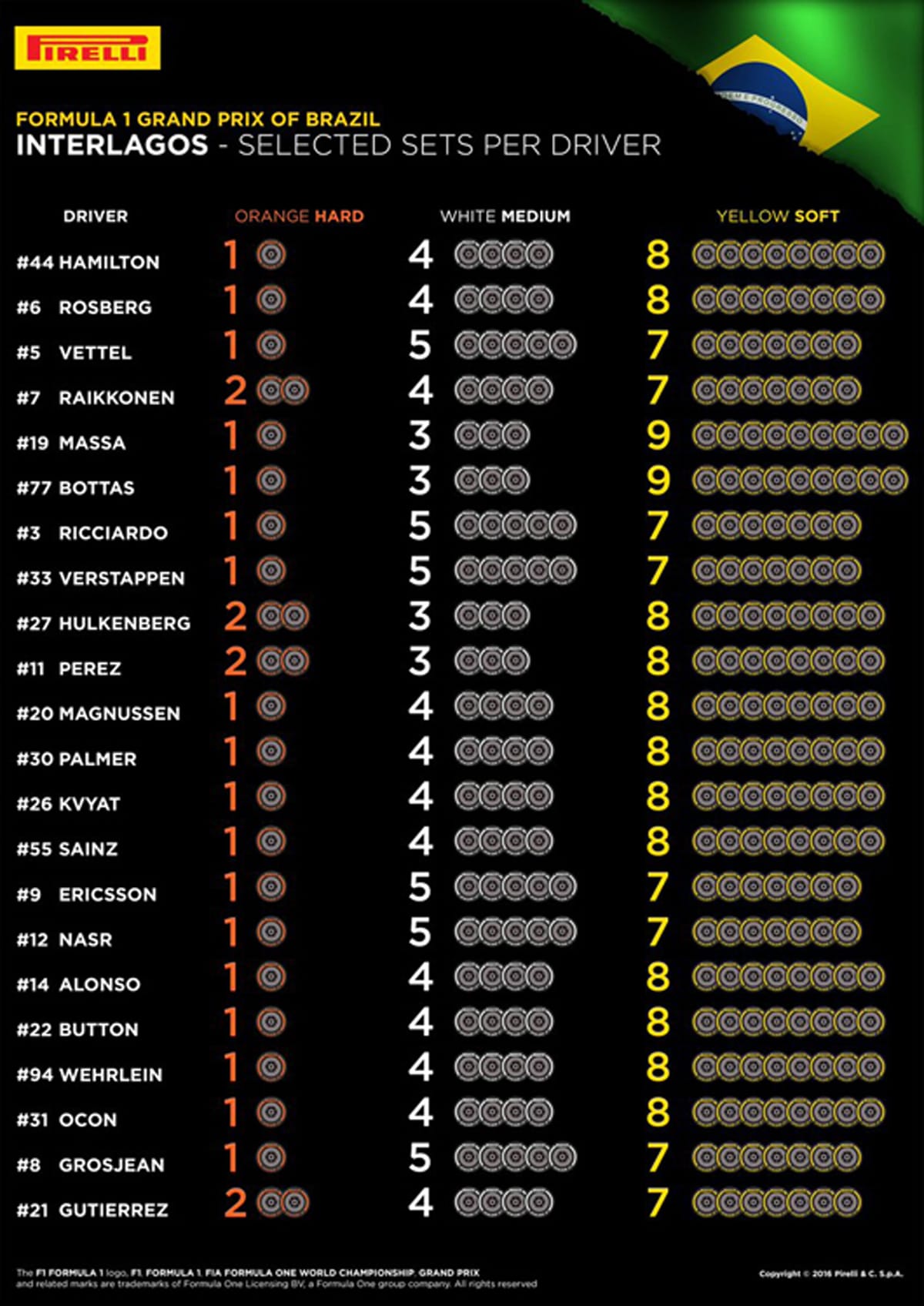 ピレリ F1ブラジルGP
