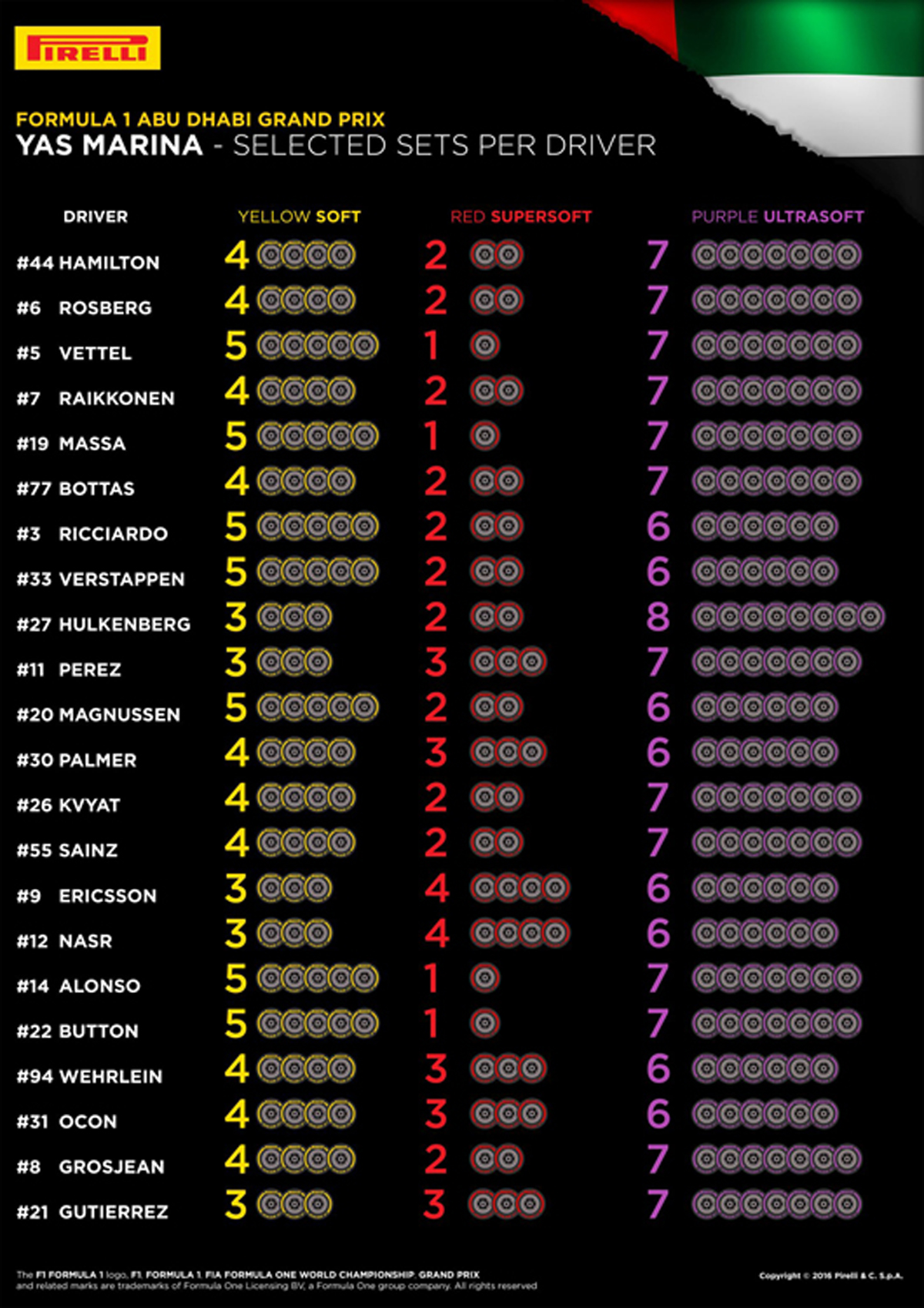 F1 アブダビ ２０１６