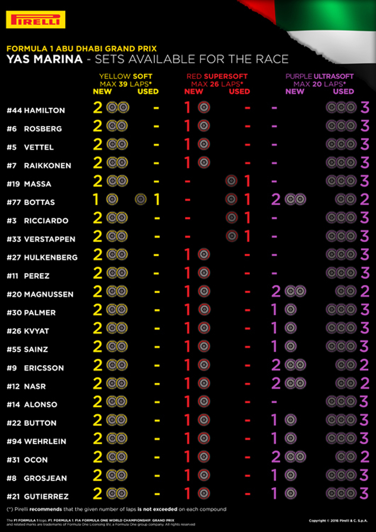 F1アブダビGP 持ちタイヤ