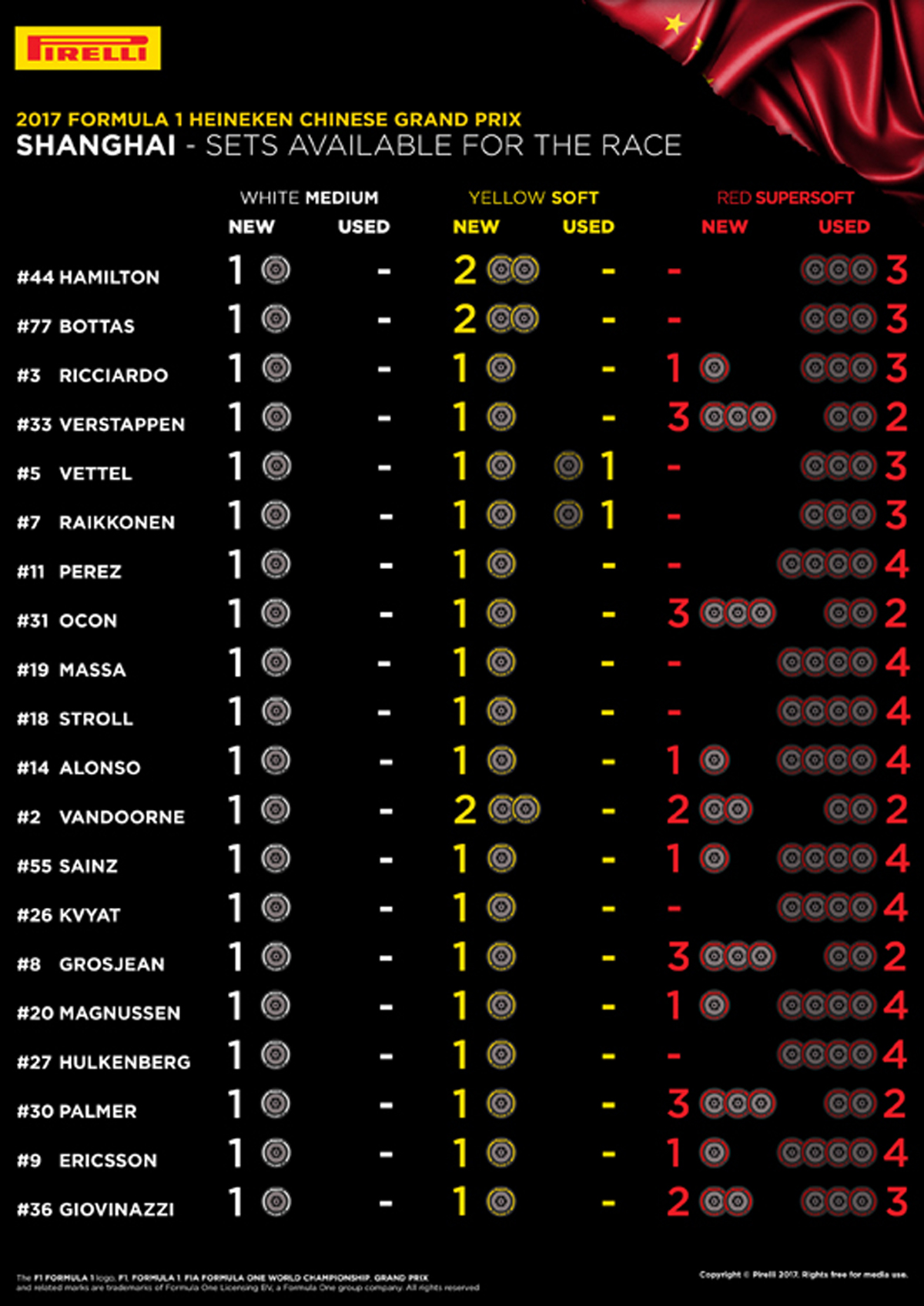 F1中国GP タイヤ