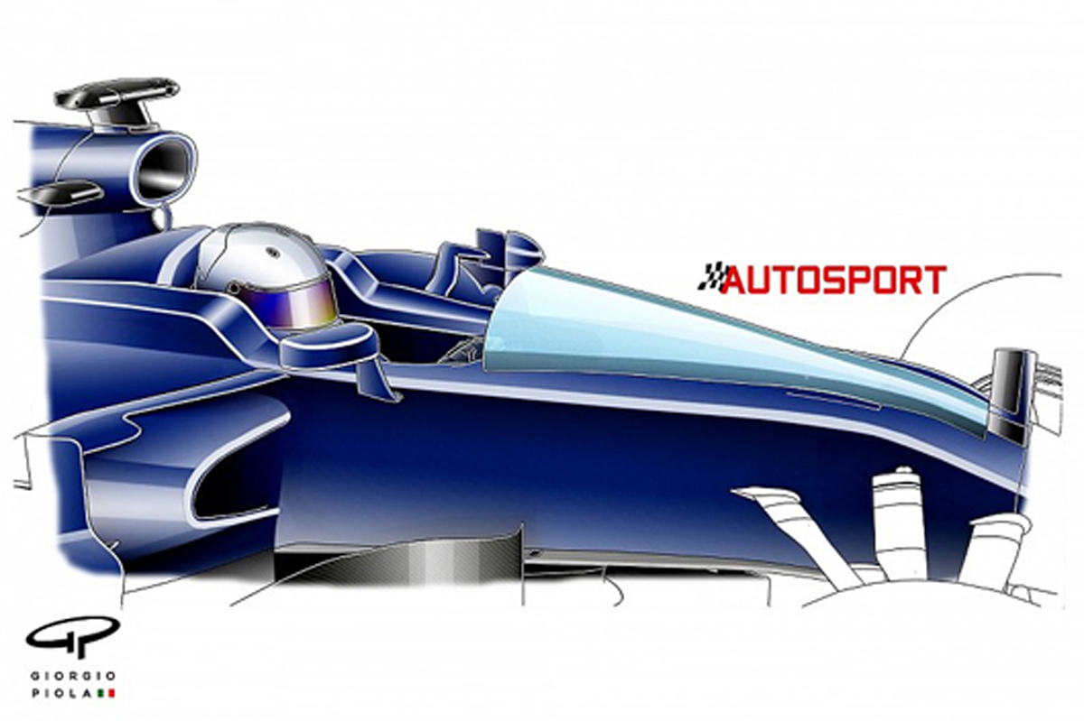 F1 Shield
