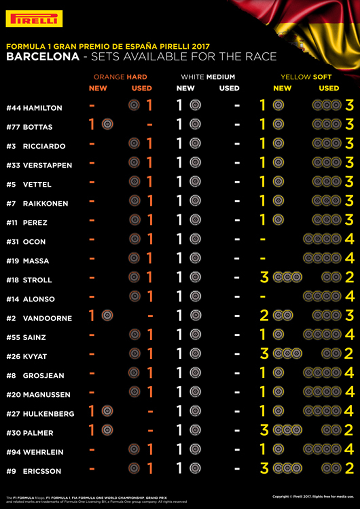 F1スペインGP 各ドライバーの持ちタイヤ数