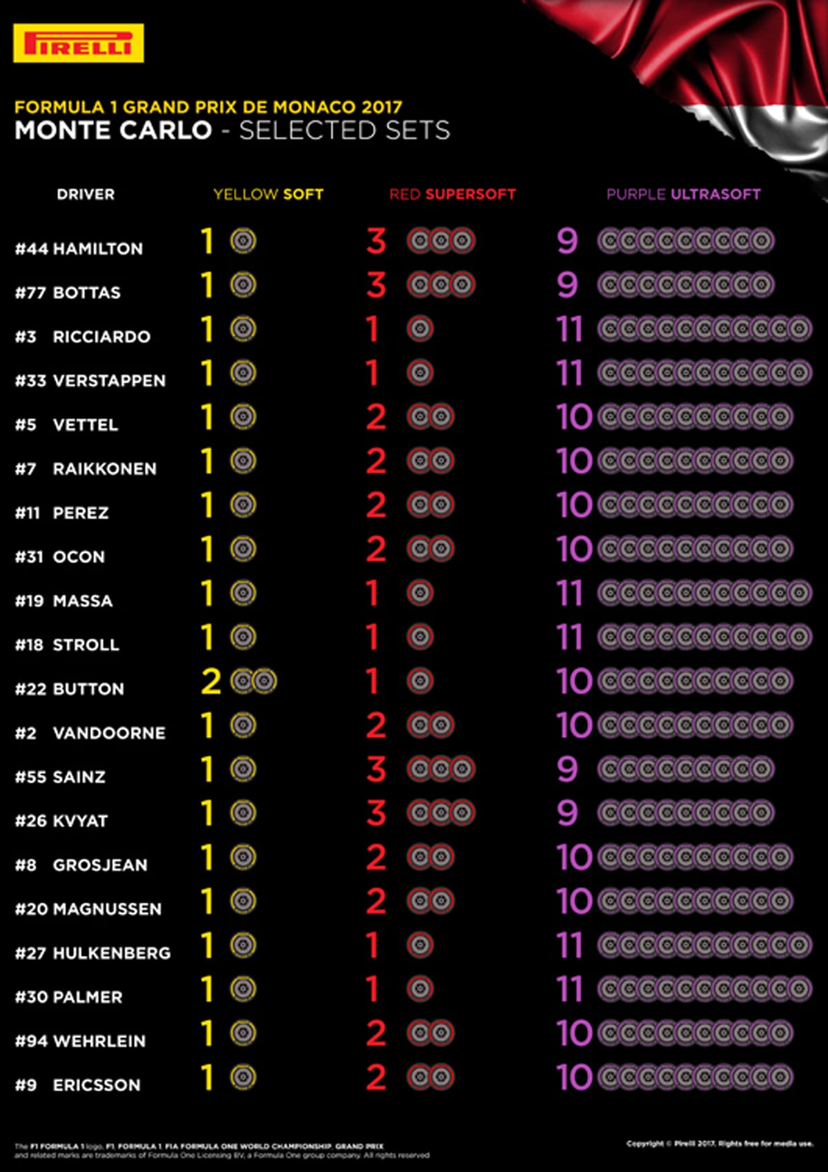2017年 F1モナコGP タイヤ選択