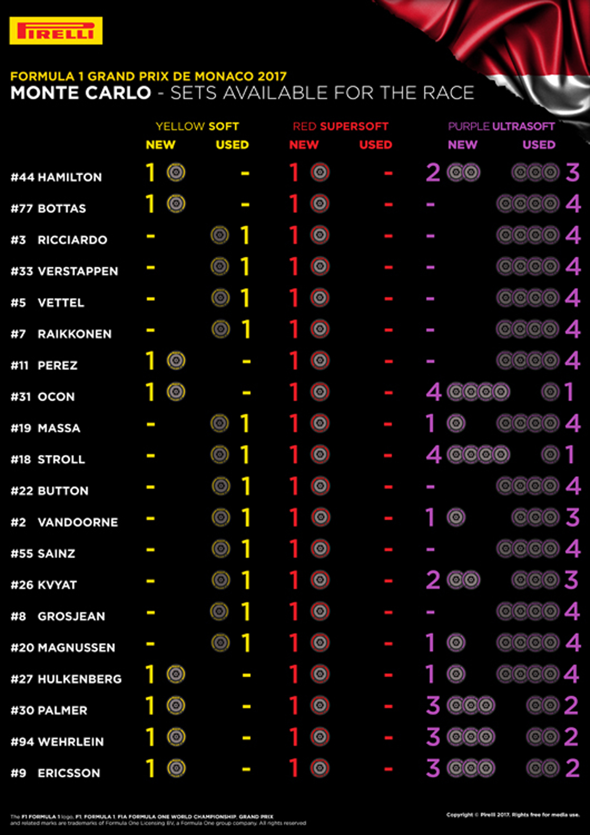 F1モナコGP 各ドライバーの持ちタイヤ数