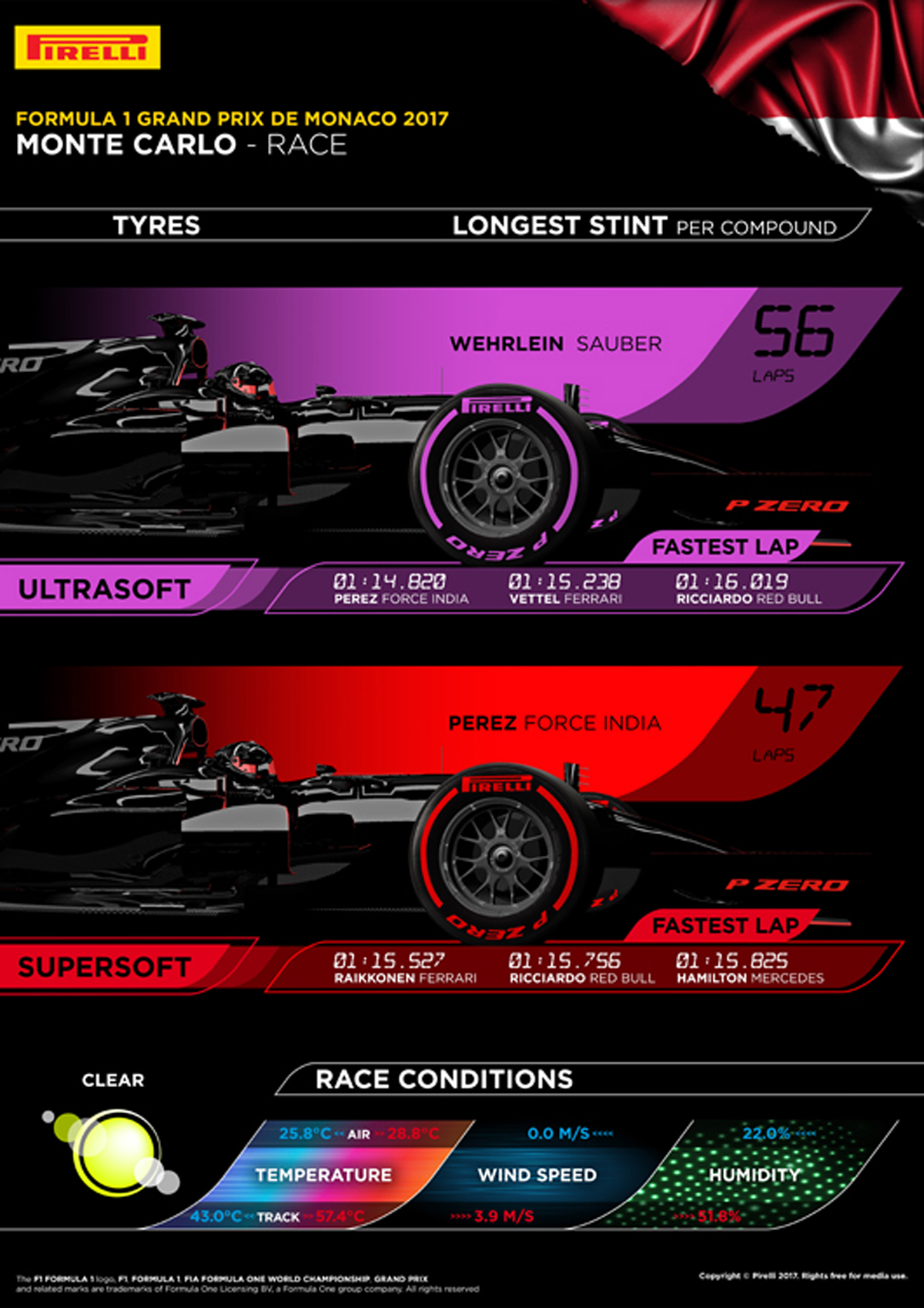 ピレリ F1モナコGP