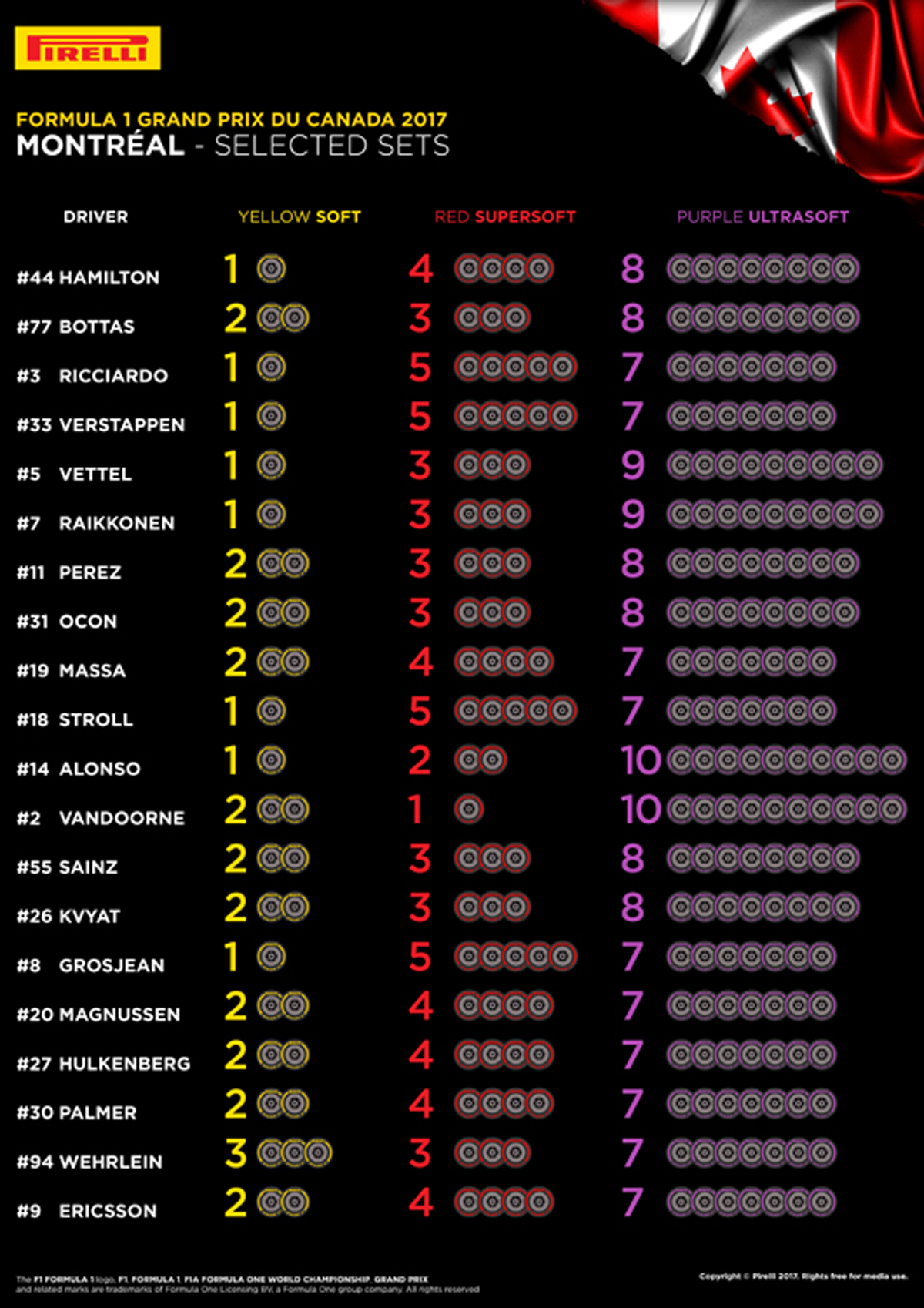 F1カナダGP タイヤ