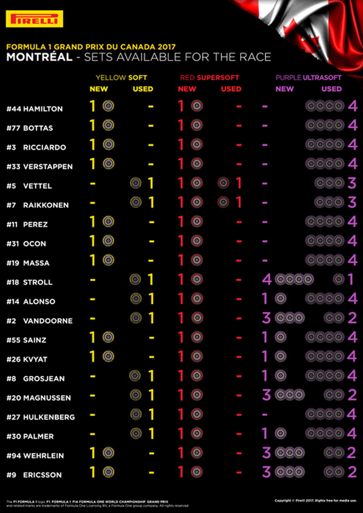 F1カナダGP 各ドライバーの持ちタイヤ数
