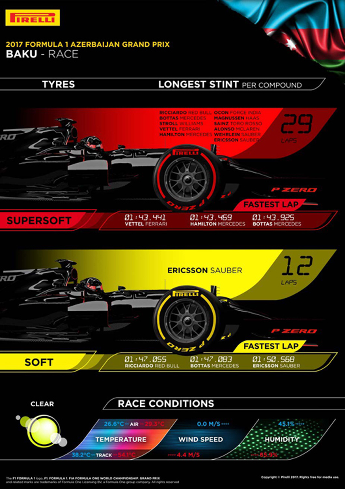 ピレリ F1 アゼルバイジャン
