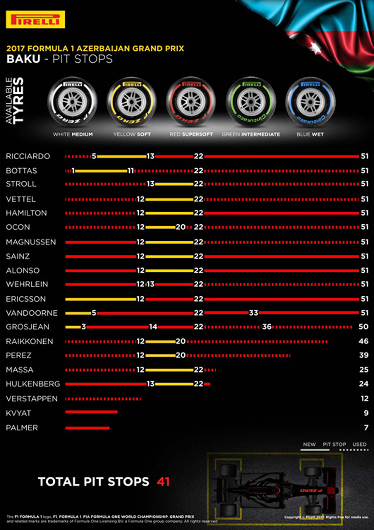 ピレリ F1 アゼルバイジャン グランプリ