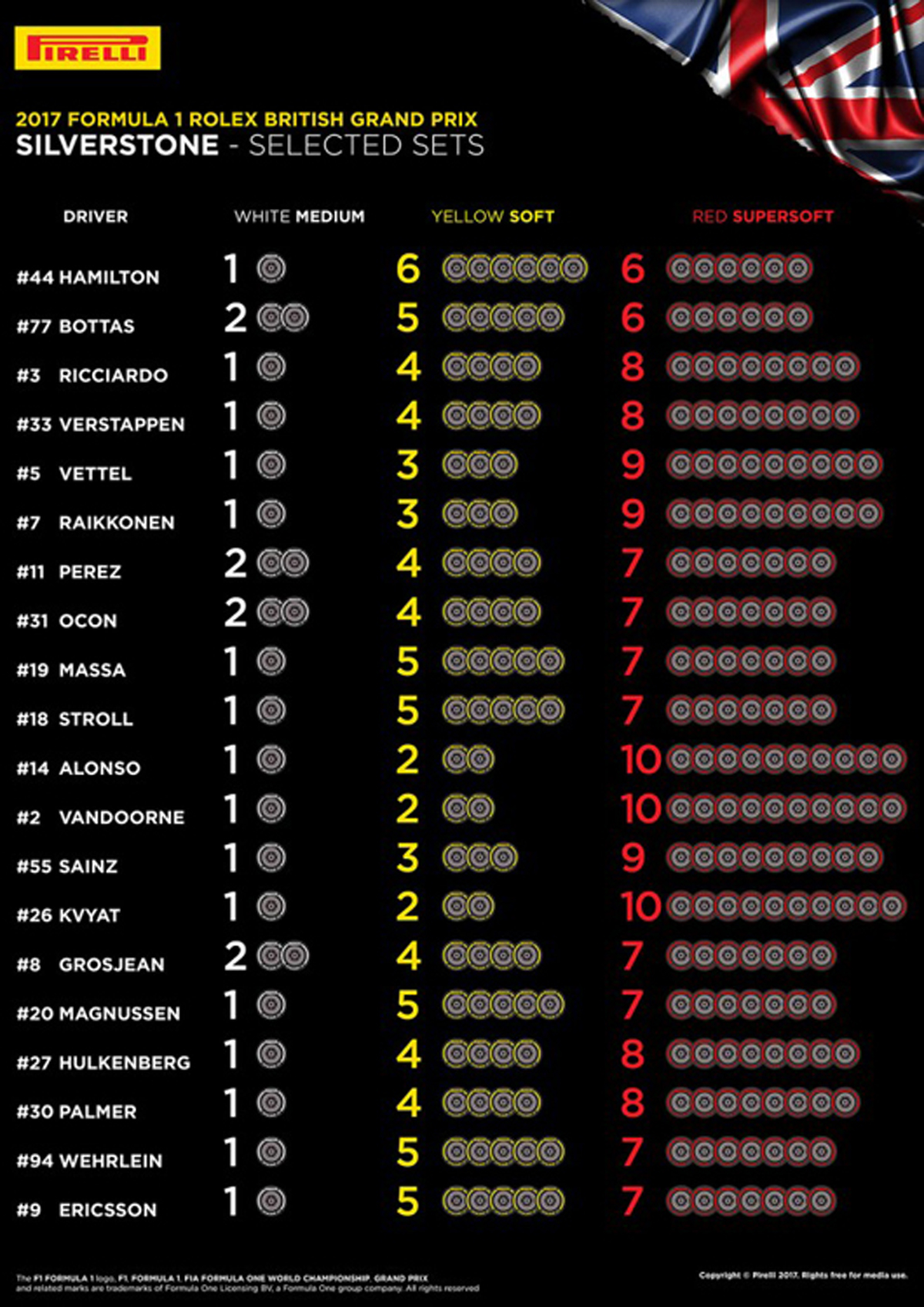 F1イギリスGP タイヤ選択
