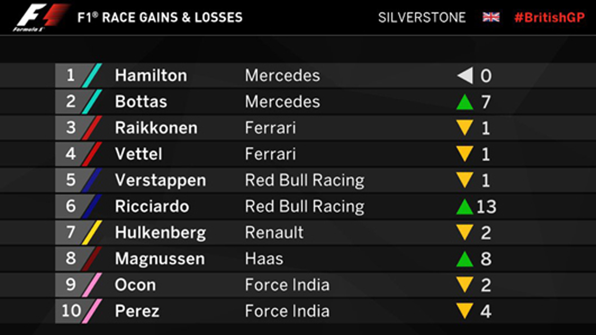F1イギリスGP