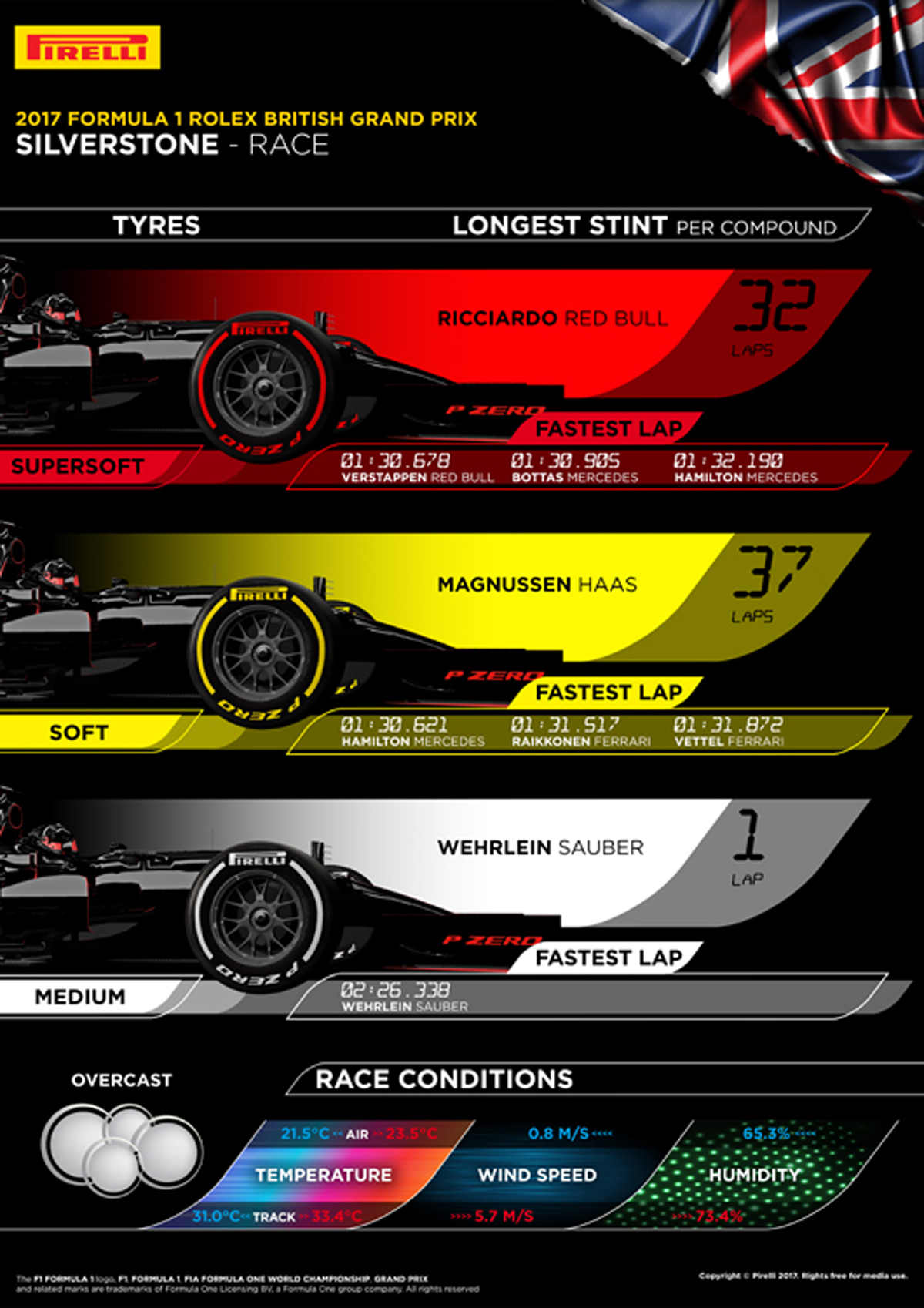 2017年 F1 イギリスグランプリ タイヤ