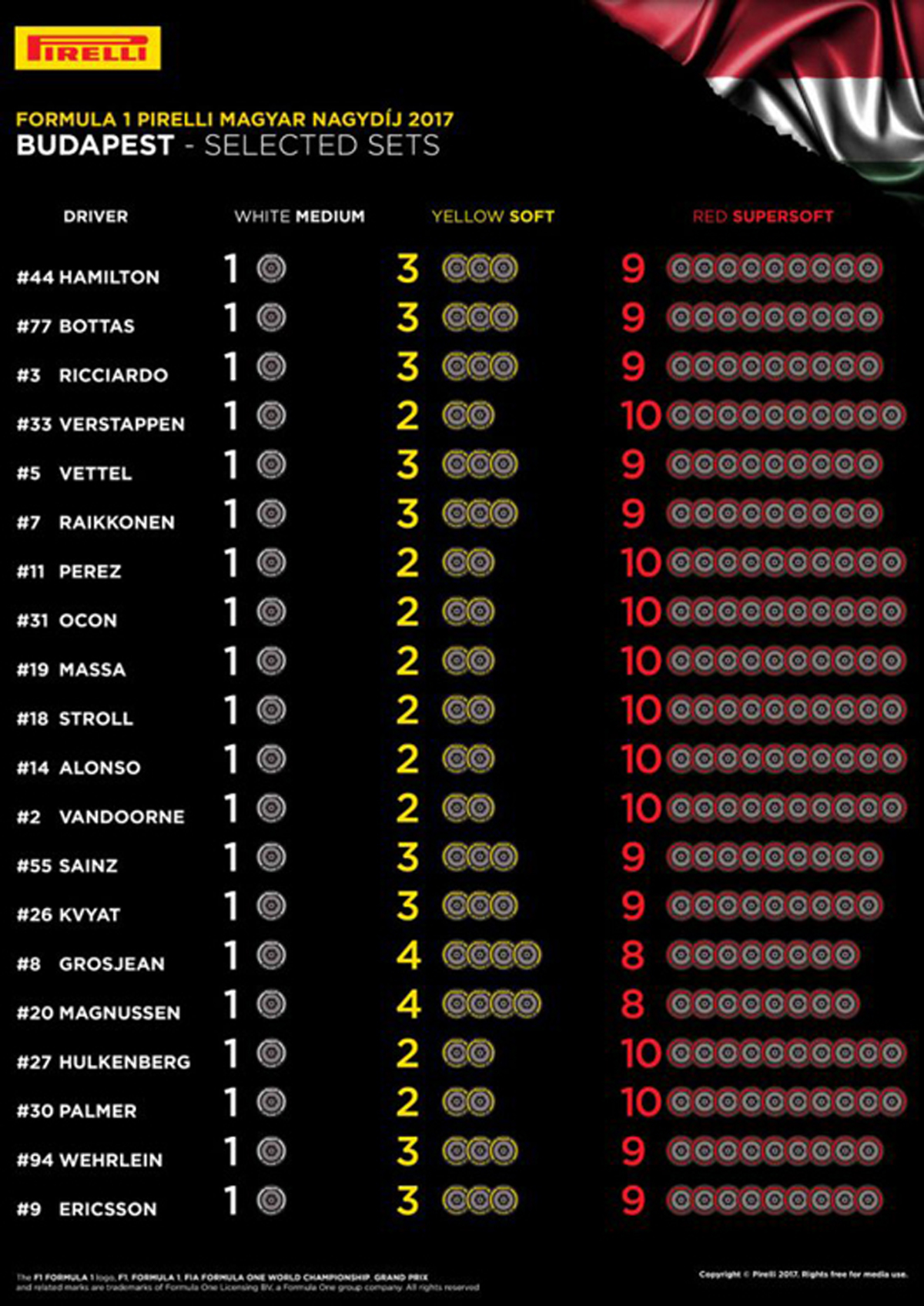 ピレリ F1 ハンガリーグランプリ