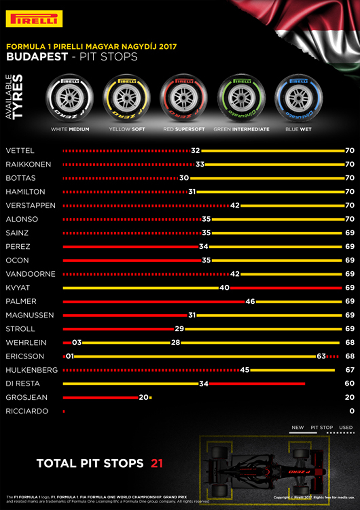 F1ハンガリーGP
