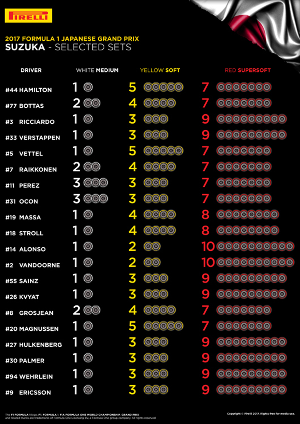 F1日本グランプリ 鈴鹿サーキット タイヤ選択