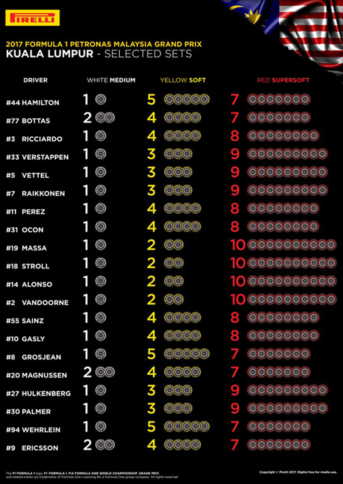 2017年 F1マレーシアGP：各ドライバーのタイヤ選択