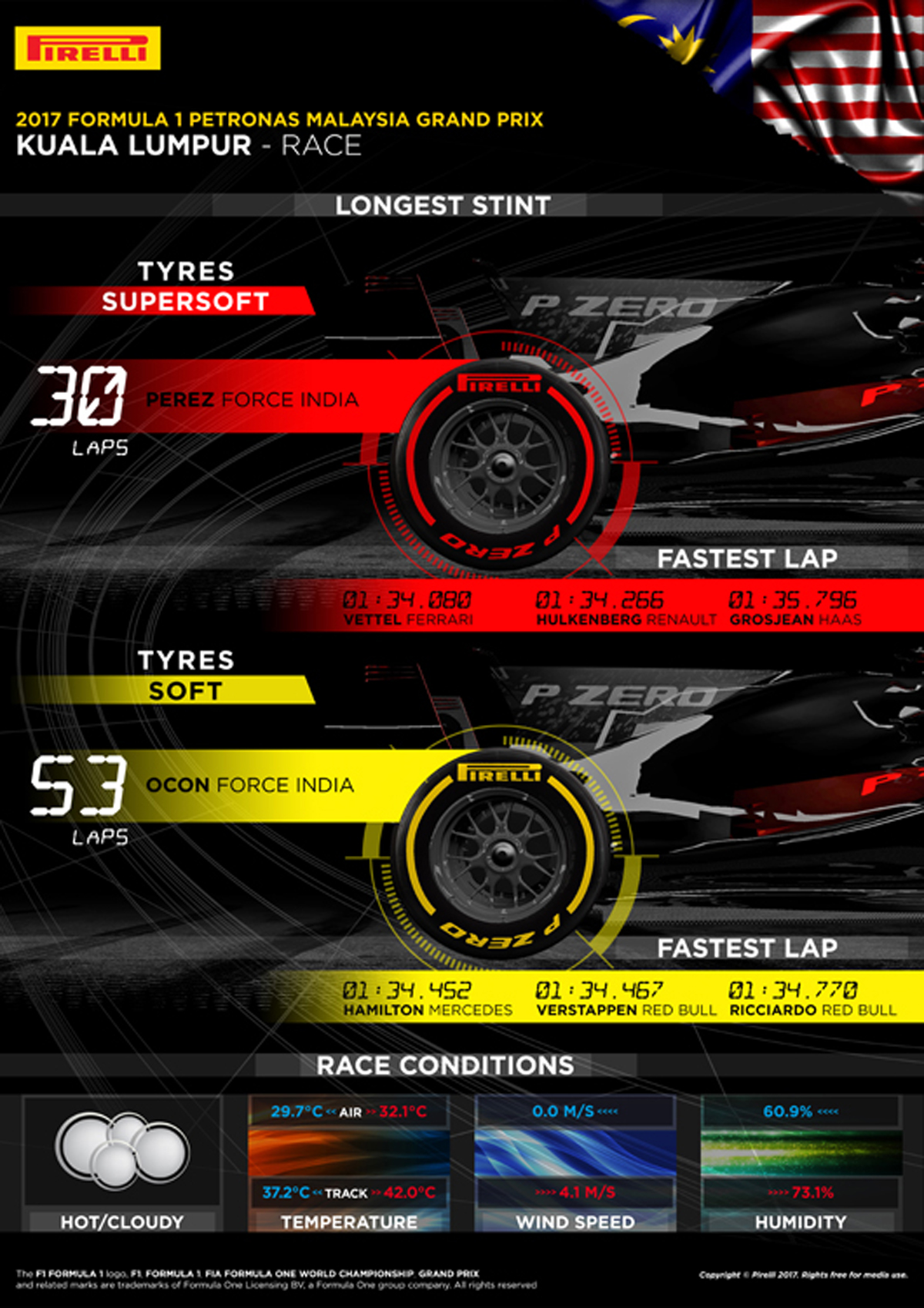 F1 マレーシアグランプリ