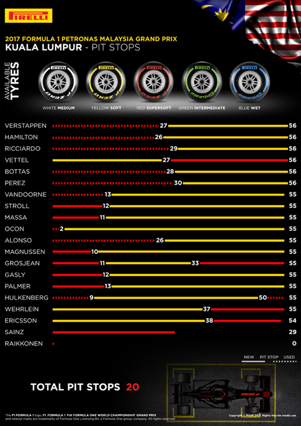F1マレーシアGP
