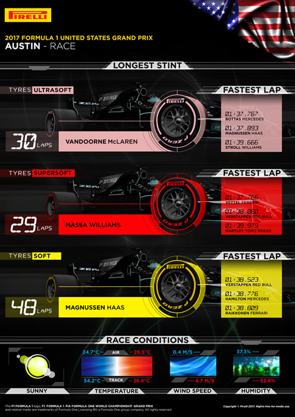 F1 アメリカグランプリ