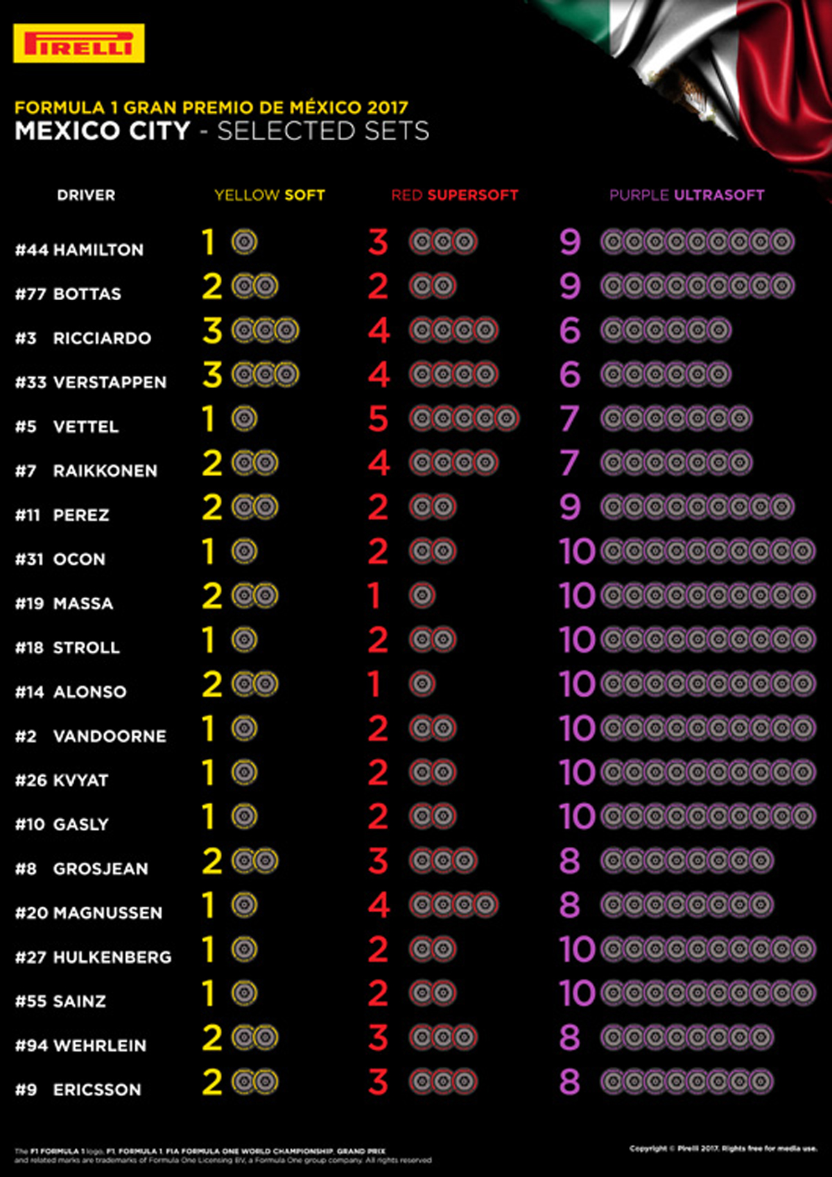 2017年 F1メキシコグランプリ:各ドライバーのタイヤ選択